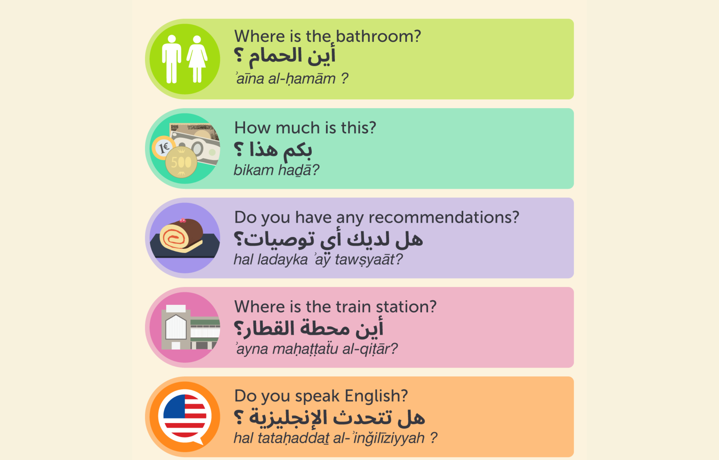 Essential Arabic Phrases and Vocabulary