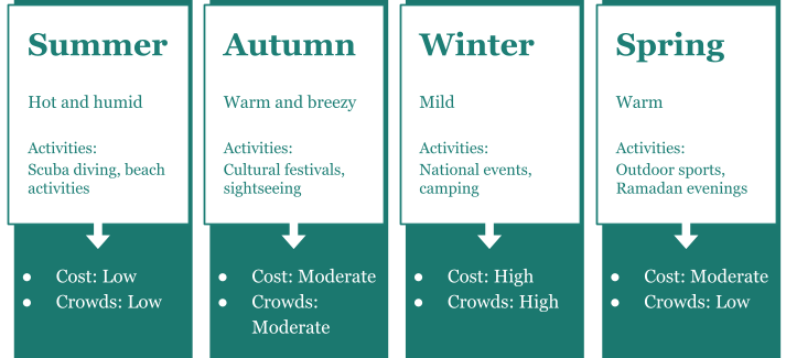 Choosing the Best Season for You