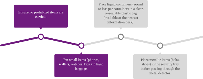 Departure Security Procedures