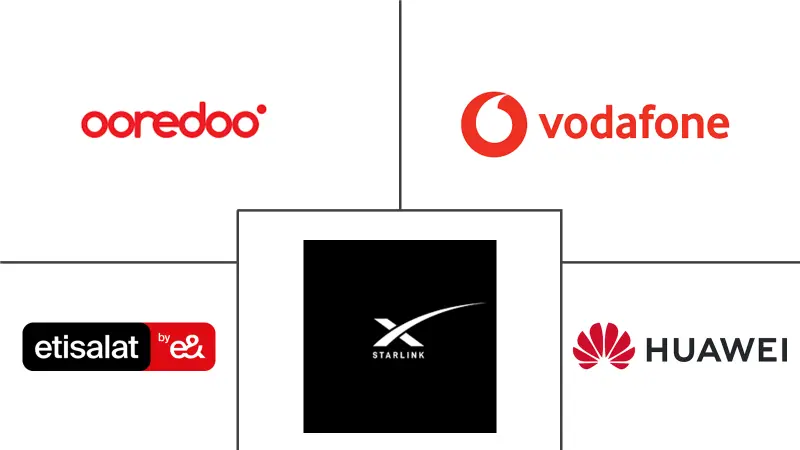 Mobile Network Operators in Qatar